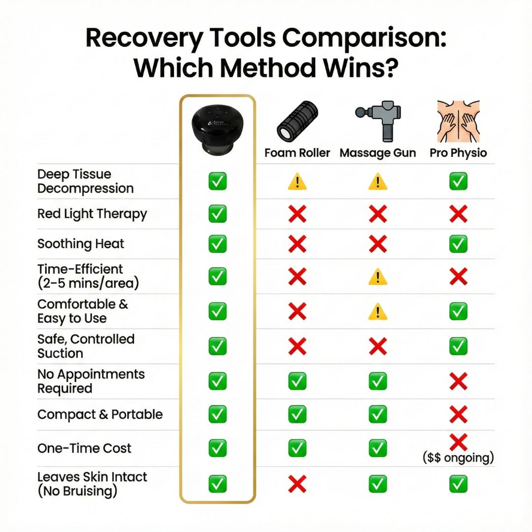 Estus Cupping Device