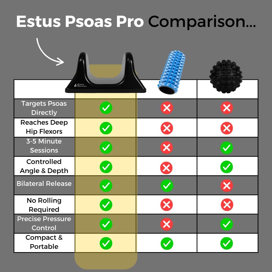 Estus Psoas Pro